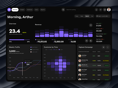 Ticaly - Sales Analytics Dashboard analytics chart clean dashboard data visualization list overview product design sale simple ui