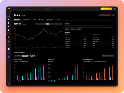 Stock data dashboard app darkmode dashboard data charts data graphs data visualization graphs icons ipad app stock app stock dashboard stocks tesla stock ui