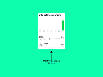 UI Card for Monthly Spending History app design figma finance fintech fintech app mobile app ui ui design ui kit uiux ux ux design