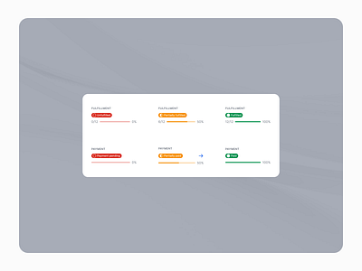 Shipment and Payment Fulfillment UI States payment product design saas shipping