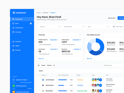 SaaS Dashboard - Lookscout Design System clean dashboard design layout lookscout saas ui user interface ux web application webapp