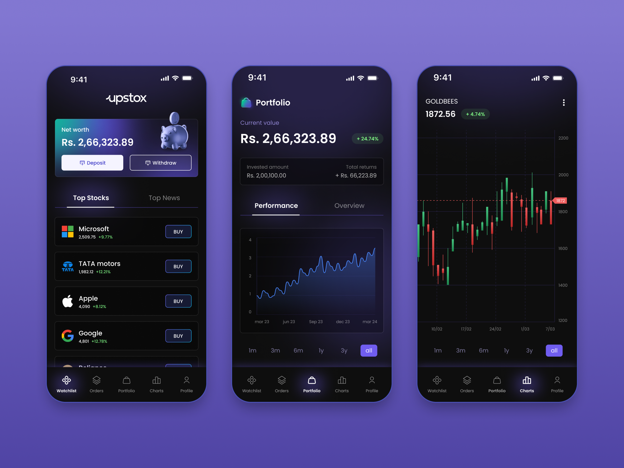 Trading App UI By ProCreator - Global UI/UX Design Agency On Dribbble