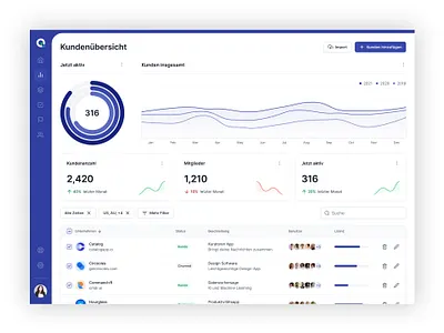 Dashboard app dashboard ui ux