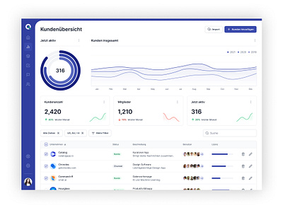 Dashboard app dashboard ui ux