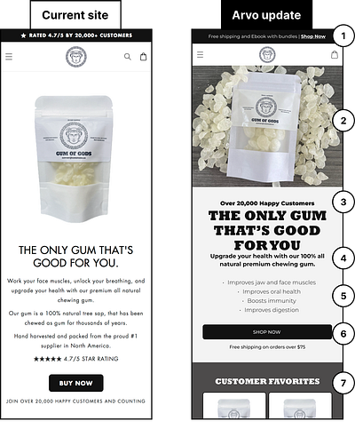 Gum of Gods | CRO conversion rate optimization cro food gum health muscle ui ux web design website