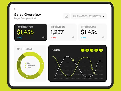 Sales Dashboard UI/UX Design branding dashboard design figma landing page ui user interface design ux