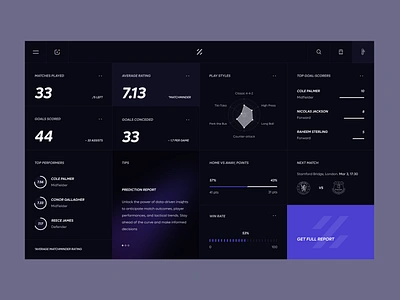 Sports Analytics Dashboard analysis analytics dark theme dashboard data design desktop football overview platform product saas sports ui uiux ux