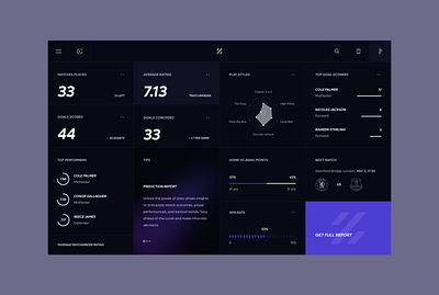 Sports Analytics Dashboard analysis analytics dark theme dashboard data design desktop football overview platform product saas sports ui uiux ux