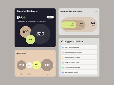 Data visualisation - widgets clean dashboard design interface ui ux widgets