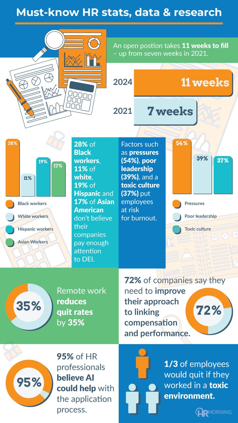 Infographic For HRMorning By Pamela Fronzeo On Dribbble