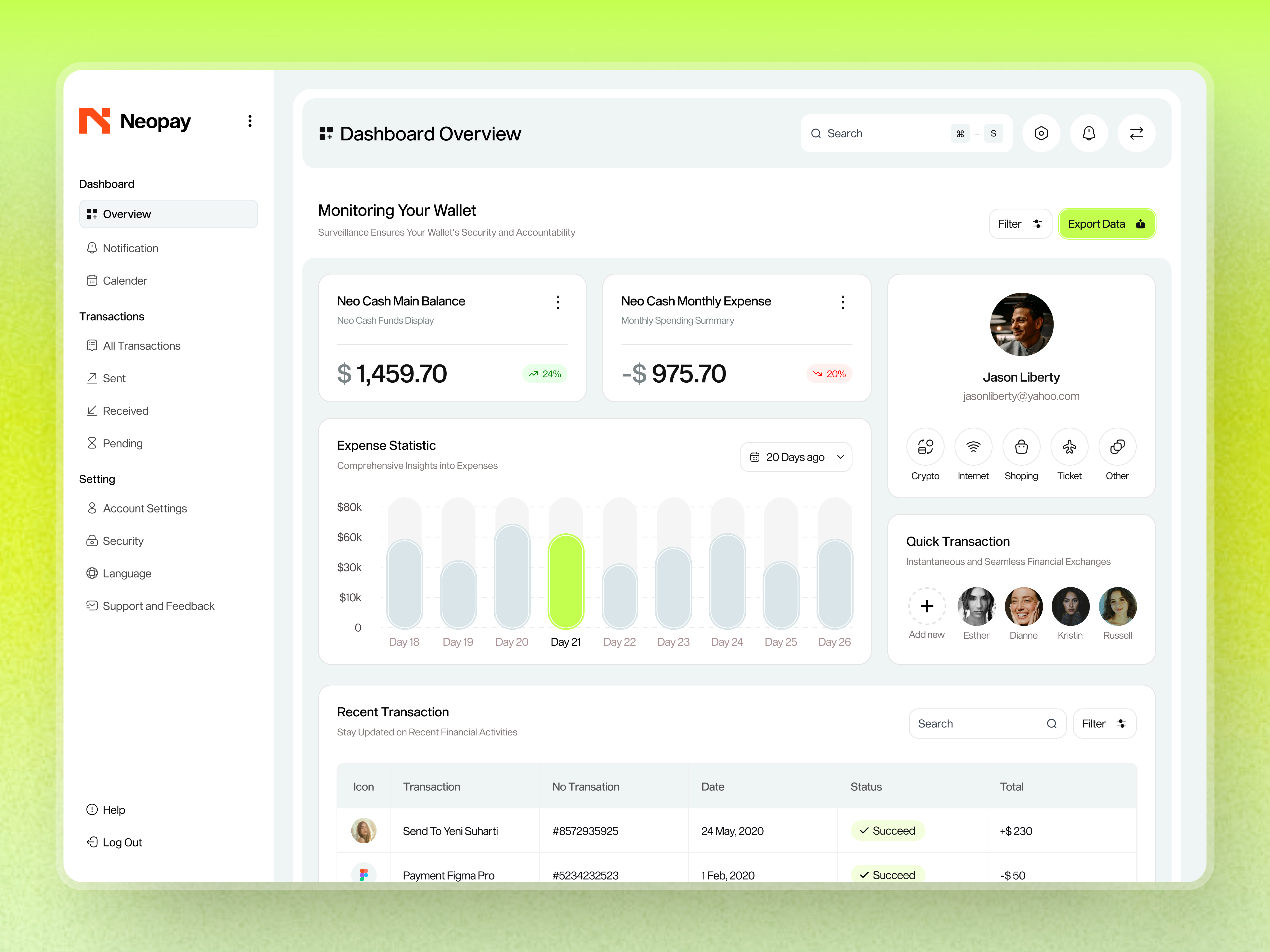 Neopay - Dashboard Financial Wallet bank banking card chart clean dashboard design finance fintecth management product design saas statistic table top up transfer ui uiux ux wallet
