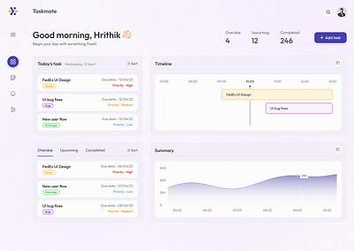 Task Management Dashboard dashboard dashboard design design figma task management dashboard task ui ui ui design ux website design