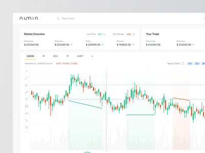 Numin - AI Stock Investment Dashboard analytics app banking blockchain chart clean clean ui crypto dashboard design financial fintech investment minimal stock stock dashboard stock exchange ui ux