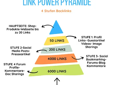 Backlinks SEO Schweiz backlinks backlinks schweiz lokale suche schweiz seo