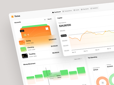 Thrive - Financial Dashboard bank banking card clean dashboard design finance financial fintech saas saas dashboard ui ux web app web application