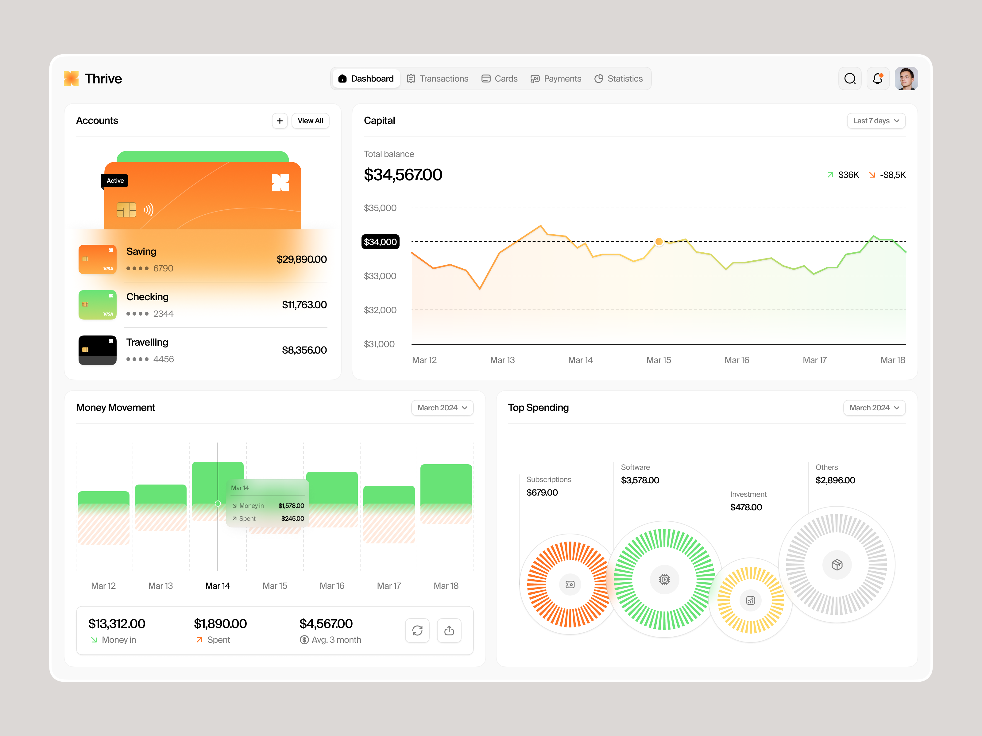 Example of Intuitive & Scalable Dashboard Design