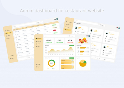 Admin dashboard for restaurant website admin panel uiux user experience web design