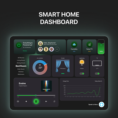 Smart Home Dashboard Design ui ux