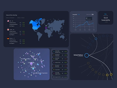 Data Visualization concepts creative analytics creative visualization data driven dashboard data magic data visualization dataviz design inspiration dribbble inspiration explore data graph dashboard information design interactive design uiux visual data visual storytelling