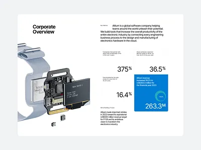 Corporate Overview (intro) brand business corporate dashboard electronics finance fintech grid infographic investor minimal shares sketch software stock trading typography ui