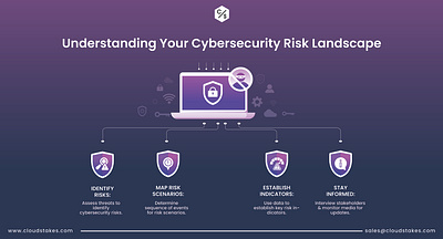 Cybersecurity Risk Landscape cybersecurity security