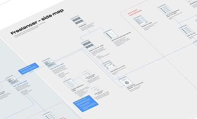 Creative Jobs - Job Posting Map architecture map mapping product design service blueprint taxonomy ux