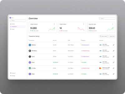 Dashboard-Manage all of your money at one place app design dashboard data graphic design mobile design product design ui ui design ux