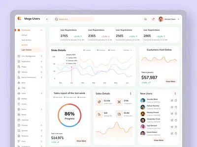 Sales Management Analytics Dashboard admin analytics b2b chart crm dashboard design management minimal products redesign saas sales software tracking ui user need ux web app