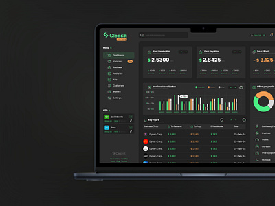 Finance Dashboard UIUX in Figma designcritique.