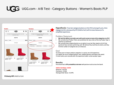 UGG.com | A/B Test | Category Buttons | PLP ab test add to cart category buttons e commerce implementation plp product listing page product management project management scrum testing ugg ui user experience design ux
