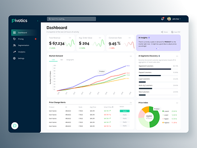 Pivotics - Marketing Analytics Web App branding data data visualization design ui