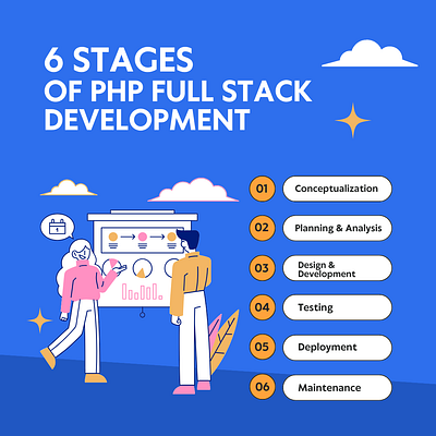 PHP FULLSTACK DEVELOPMENT bangalore fullstack php phpfullstackdevelopment website development