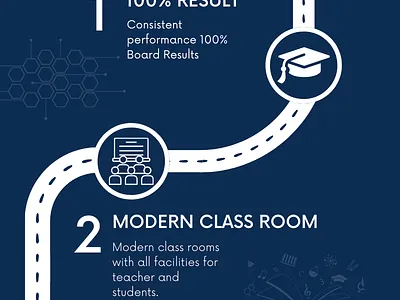 Infographic design for school promotion branding creatives design graphic design illustration infographic