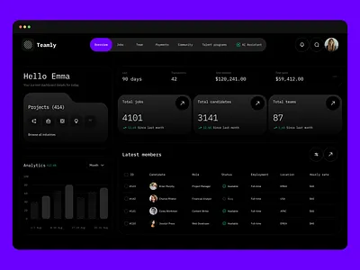 Teamly - HR/AI Dashboard App ai app card chart dashboard design graph hr icon ui ux