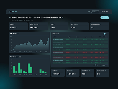 Copyly. Platform for copy trading ai copy trading crypto design figma interface ui user interface ux web web design