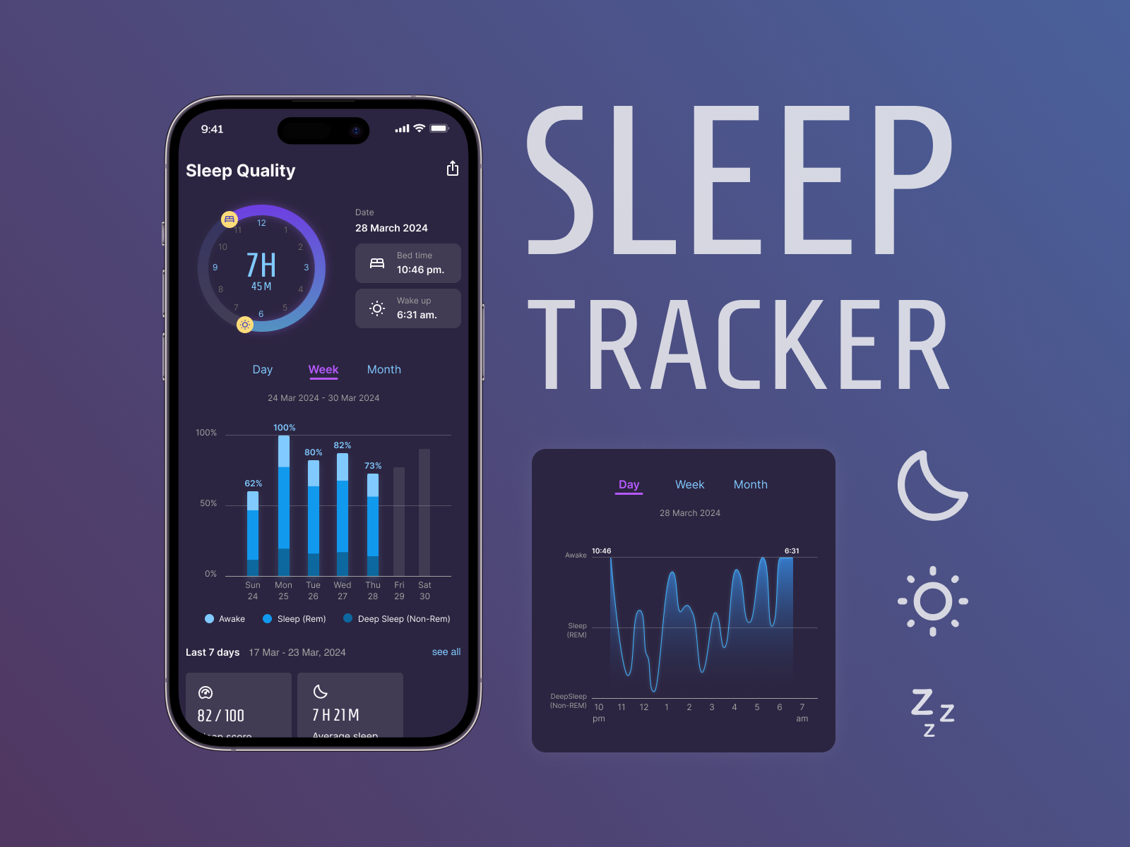 Day 18 : Analytics Chart ui