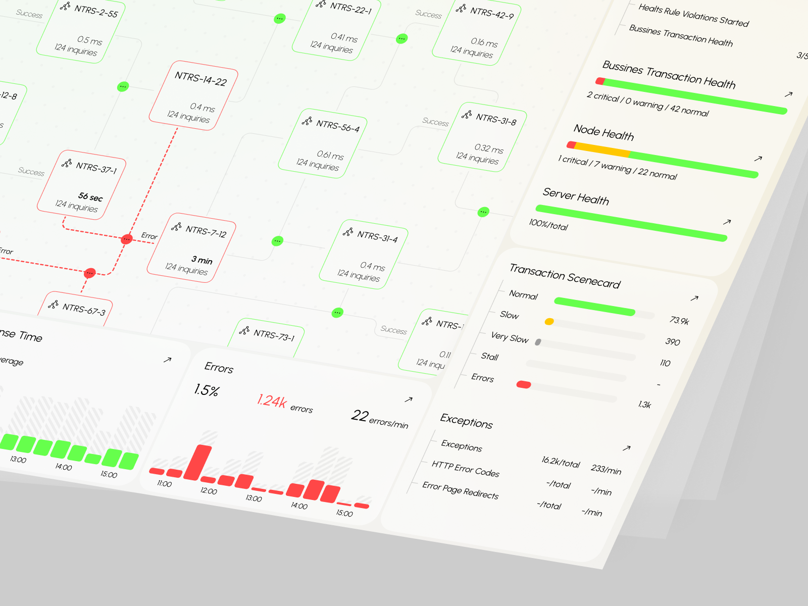 AppDynamics - Application Performance Dashboard by Jack R. for ...