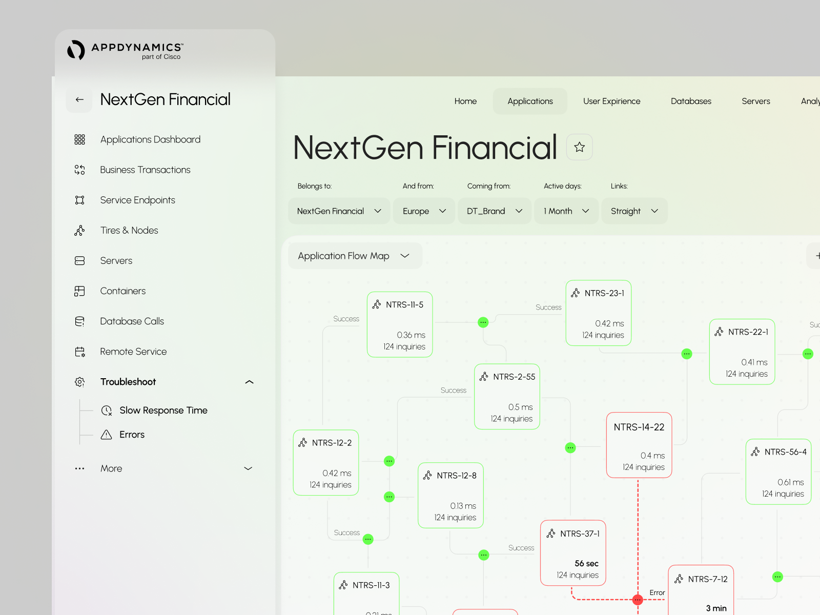 AppDynamics - Application Performance Dashboard by Jack R. for ...