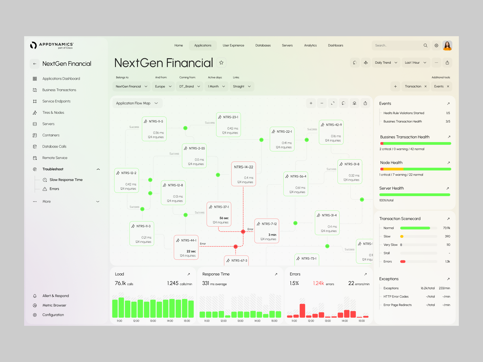 AppDynamics - Application Performance Dashboard by Jack R. for ...