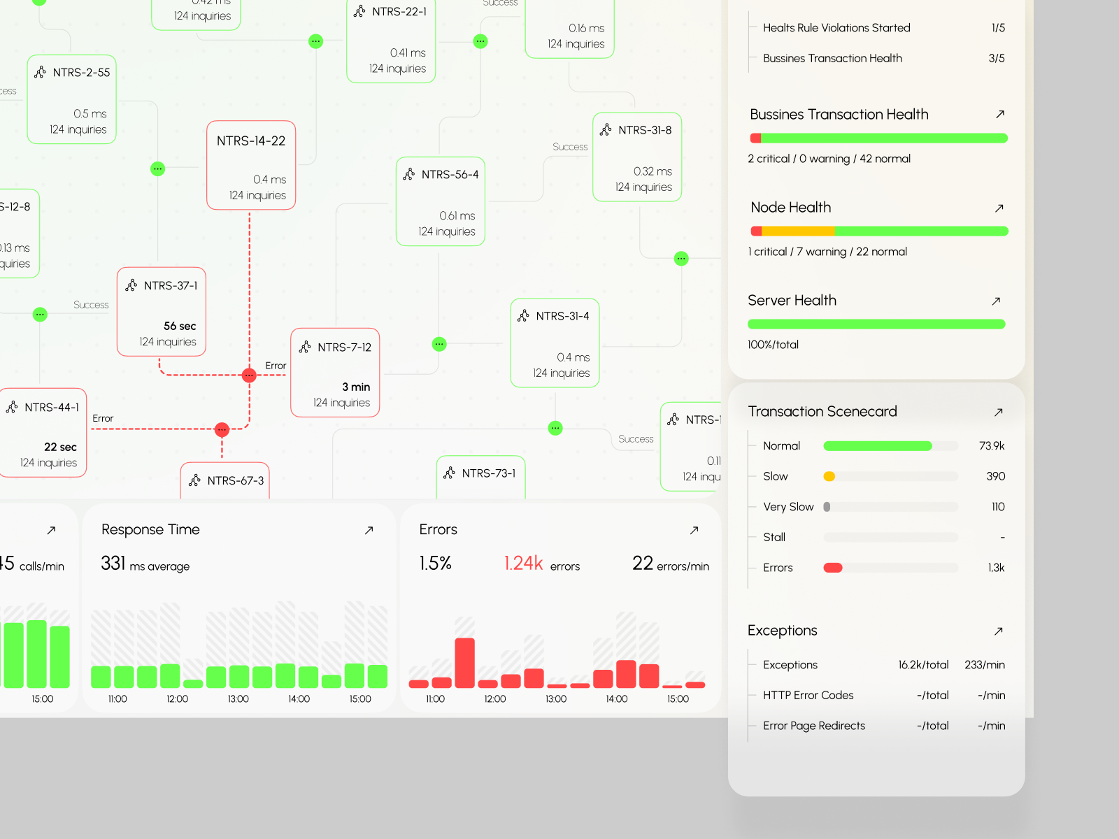AppDynamics - Application Performance Dashboard by Jack R. for ...