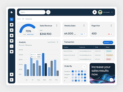 Cocky - Sales Analytic Saas Dashboard analytics dashboard data database design graphic gui landing page matric saas sales ui ux website