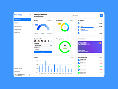 Piwpay - Finance Dashboard dashboard design graphic design ui ux