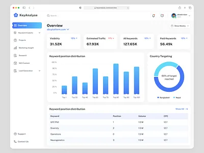 KeyAnalyse-Seo analytics report analysis analytics chart dashboard data design overview product design seo ui ui chart