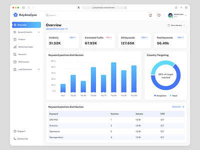 KeyAnalyse-Seo analytics report analysis analytics chart dashboard data design overview product design seo ui ui chart