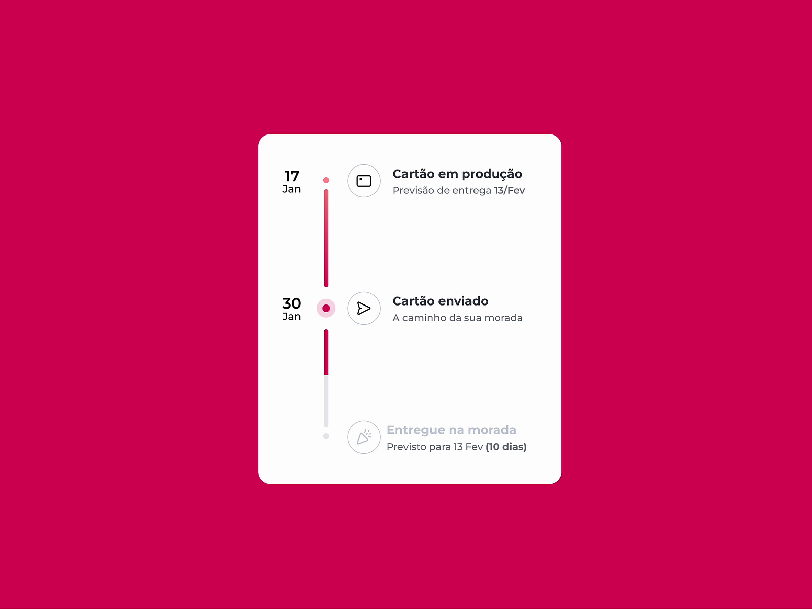 Timeline card request by Giovane Paiva on Dribbble