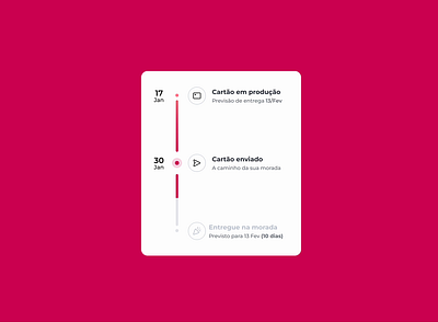 Timeline card request bank card cards ui design ios app design timeline ui ui design user experience user interface design