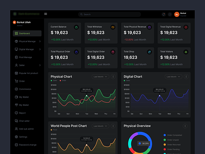 E-commerce Admin Dashboard dark dashboard digital manage figma new concept order order list physical manage popular list post manage product list profile profile dashboard seller