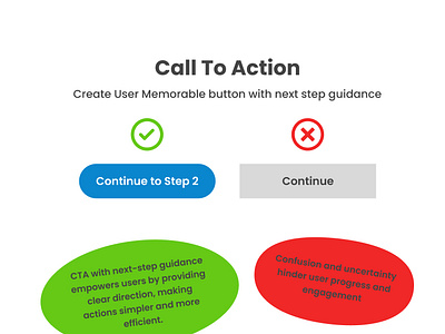 UX Lesson 1 - CTA Guidance by Kitty Kiara on Dribbble