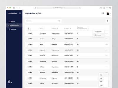 Dashboard design admin panel asildesign dashboard design figma inspiration photoshop ui ux web