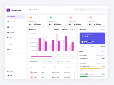 Budgeting Planner budgeting figma finance planner ui